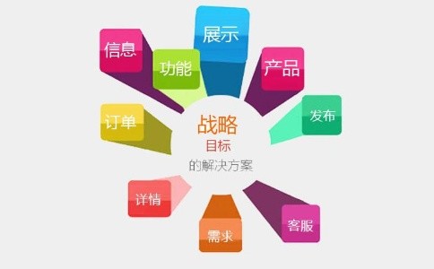 营销型网站怎样才能获得理想的推广效果?